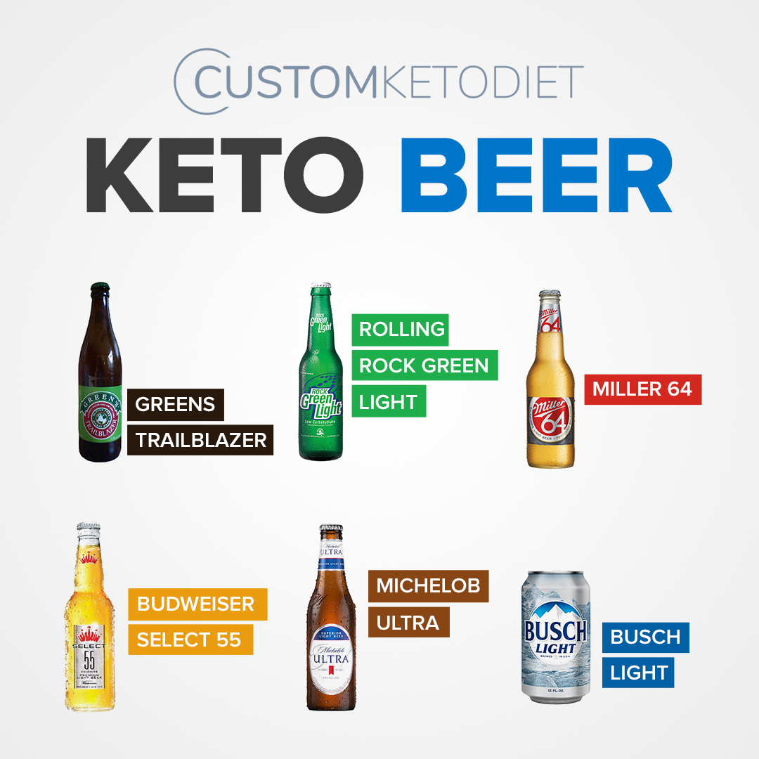 1-keto-beer aim keto diet